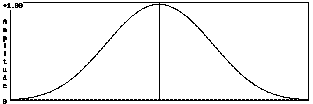 FFT Window Triangle